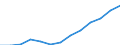 Indicator: Housing Inventory: Active Listing Count: estimate) in Sussex County, DE