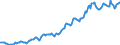 Indicator: Housing Inventory: Average Listing Price: in Sussex County, DE