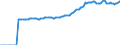 Indicator: Market Hotness:: Median Listing Price in Sussex County, DE