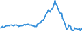 Indicator: Market Hotness:: Nielsen Household Rank in Sussex County, DE