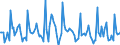 Indicator: Market Hotness: Listing Views per Property: Versus the United States in Sussex County, DE