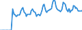 Indicator: Market Hotness: Listing Views per Property: in Sussex County, DE