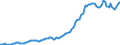 Indicator: Housing Inventory: Median: Listing Price in Sussex County, DE