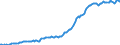 Indicator: Housing Inventory: Median: Listing Price per Square Feet in Sussex County, DE