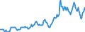 Indicator: Housing Inventory: Median: Home Size in Square Feet in Sussex County, DE