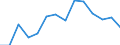 Indicator: Population Estimate,: by Sex, Total Population (5-year estimate) in Bradford County, FL