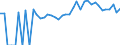 Indicator: 90% Confidence Interval: Lower Bound of Estimate of People of All Ages in Poverty for Bradford County, FL