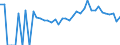 Indicator: 90% Confidence Interval: Lower Bound of Estimate of Percent of People Age 0-17 in Poverty for Bradford County, FL