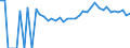 Indicator: 90% Confidence Interval: Upper Bound of Estimate of Percent of People Age 0-17 in Poverty for Bradford County, FL