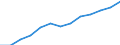 Indicator: Housing Inventory: Active Listing Count: 