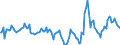 Indicator: Housing Inventory: Active Listing Count: Month-Over-Month in Broward County, FL