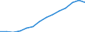 Indicator: Housing Inventory: Active Listing Count: estimate) in Broward County, FL