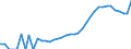 Indicator: Housing Inventory: Active Listing Count: nty, FL