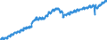 Indicator: Housing Inventory: Active Listing Count: FL