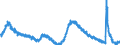 Indicator: Housing Inventory: Active Listing Count: 