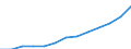 Indicator: Housing Inventory: Active Listing Count: imate) in Broward County, FL