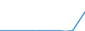 Indicator: Population Estimate,: Total, Hispanic or Latino, Two or More Races, Two Races Including Some Other Race (5-year estimate) in Broward County, FL