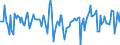 Indicator: Market Hotness:: Median Days on Market in Broward County, FL