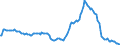 Indicator: Market Hotness:: Median Listing Price in Broward County, FL