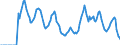 Indicator: Market Hotness: Hotness: Market Hotness: Hotness: Score in Broward County, FL