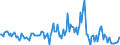 Indicator: Housing Inventory: Median: Listing Price per Square Feet Month-Over-Month in Broward County, FL