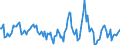 Indicator: Housing Inventory: Median: Home Size in Square Feet Month-Over-Month in Broward County, FL