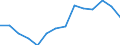 Indicator: Housing Inventory: Active Listing Count: estimate) in Clay County, FL