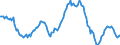 Indicator: Housing Inventory: Average Listing Price: Year-Over-Year in Clay County, FL