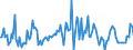 Indicator: Market Hotness:: Median Listing Price in Clay County, FL