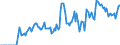 Indicator: Market Hotness: Hotness Rank in Clay County, FL: 