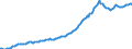 Indicator: Housing Inventory: Median: Listing Price per Square Feet in Clay County, FL