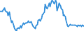 Indicator: Housing Inventory: Median: Listing Price Year-Over-Year in Clay County, FL