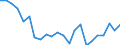 Indicator: Housing Inventory: Active Listing Count: , FL