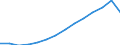 Indicator: Population Estimate,: Total, Not Hispanic or Latino, White Alone (5-year estimate) in Collier County, FL