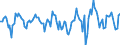 Indicator: Market Hotness:: Median Days on Market in Collier County, FL