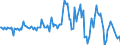 Indicator: Housing Inventory: Median: Listing Price per Square Feet Month-Over-Month in Collier County, FL