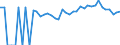 Indicator: 90% Confidence Interval: Lower Bound of Estimate of Percent of People of All Ages in Poverty for Dixie County, FL