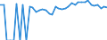 Indicator: 90% Confidence Interval: Upper Bound of Estimate of Percent of People of All Ages in Poverty for Dixie County, FL