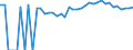 Indicator: 90% Confidence Interval: Upper Bound of Estimate of Percent of People Age 0-17 in Poverty for Dixie County, FL