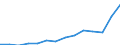 Indicator: Population Estimate,: Total, Not Hispanic or Latino, Two or More Races (5-year estimate) in Franklin County, FL