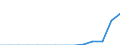 Indicator: Population Estimate,: Total, Not Hispanic or Latino, Two or More Races, Two Races Including Some Other Race (5-year estimate) in Franklin County, FL