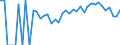 Indicator: 90% Confidence Interval: Lower Bound of Estimate of People Age 0-17 in Poverty for Franklin County, FL