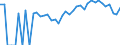 Indicator: 90% Confidence Interval: Lower Bound of Estimate of Percent of Related Children Age 5-17 in Families in Poverty for Franklin County, FL