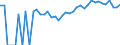 Indicator: 90% Confidence Interval: Upper Bound of Estimate of Percent of Related Children Age 5-17 in Families in Poverty for Franklin County, FL