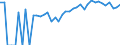 Indicator: 90% Confidence Interval: Upper Bound of Estimate of Percent of People Age 0-17 in Poverty for Franklin County, FL