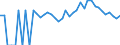 Indicator: 90% Confidence Interval: Lower Bound of Estimate of Percent of People of All Ages in Poverty for Gilchrist County, FL