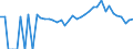 Indicator: 90% Confidence Interval: Lower Bound of Estimate of Percent of People Age 0-17 in Poverty for Gilchrist County, FL