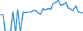 Indicator: 90% Confidence Interval: Lower Bound of Estimate of People of All Ages in Poverty for Hardee County, FL