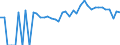 Indicator: 90% Confidence Interval: Lower Bound of Estimate of Percent of People of All Ages in Poverty for Hendry County, FL