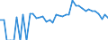 Indicator: 90% Confidence Interval: Lower Bound of Estimate of Percent of People Age 0-17 in Poverty for Hendry County, FL